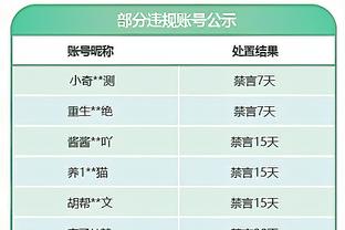 泰伦-卢：球队在精神层面有些松懈 我们需要继续变得更好